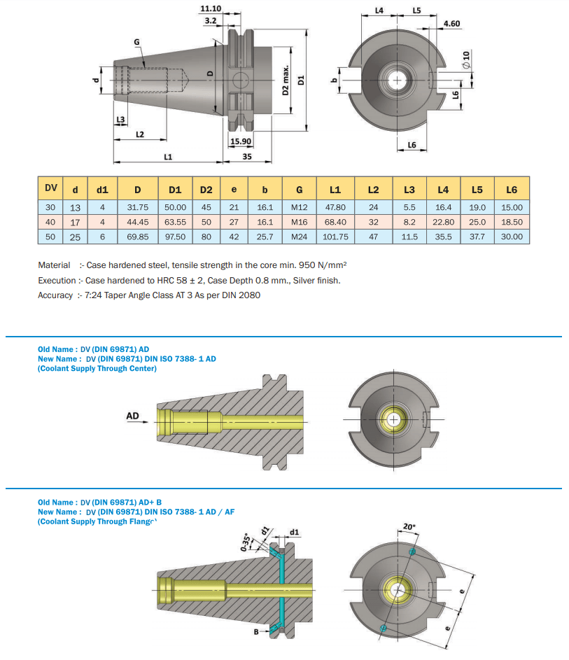 DV Tool Holders (DIN 69871) (DIN ISO 7388 - 1) : Technical Information